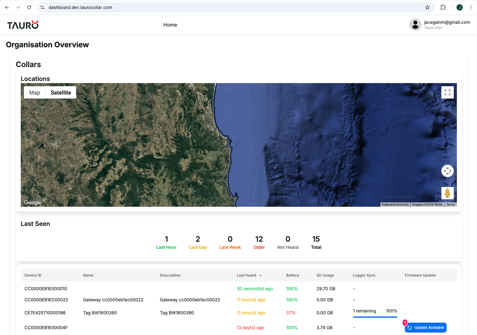 Overview Page